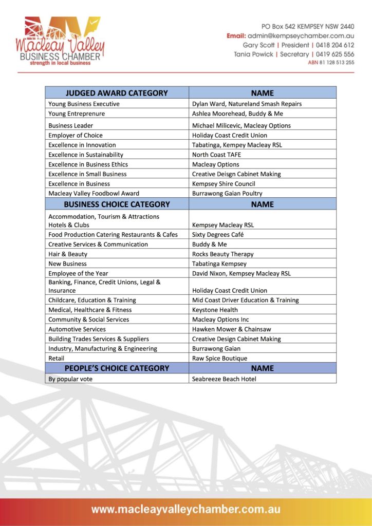 160828_Media Release_Business Award Winners