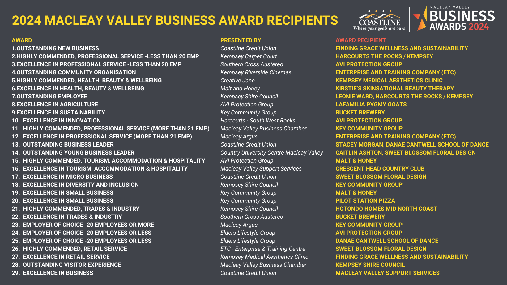 2024-MVBA-Recipients